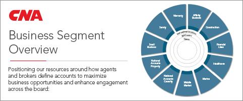 Commercial and specialty offerings overview chart | CNA Insurance